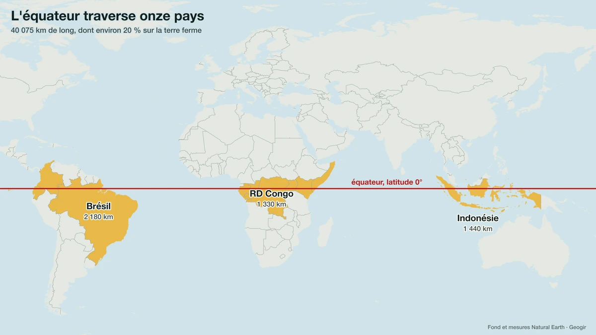 Carte du monde : la ligne de l'équateur et les pays qu'elle traverse