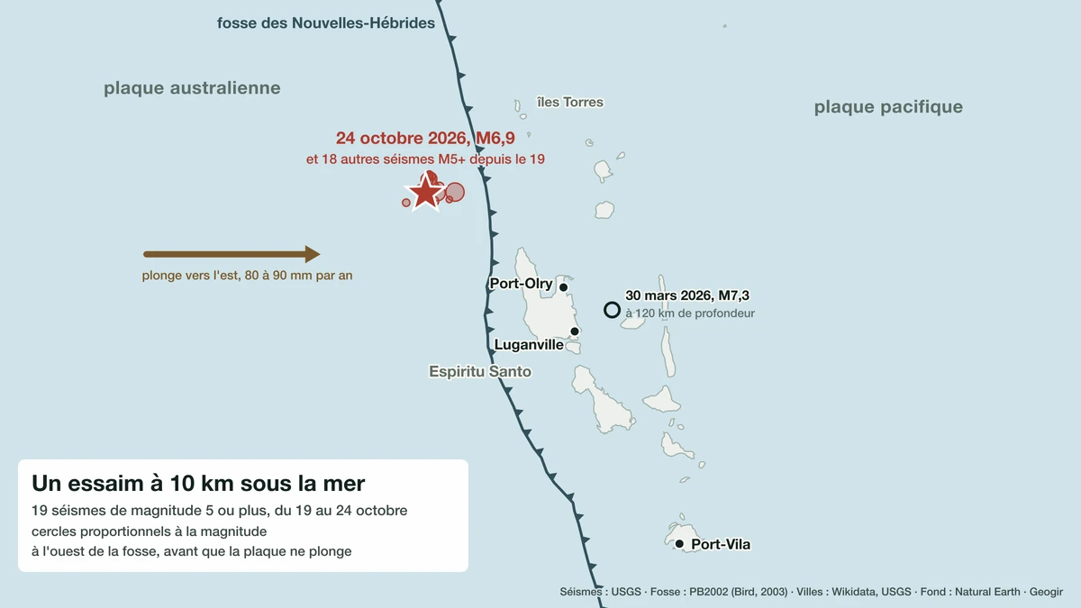 Carte du nord du Vanuatu : les 19 séismes de magnitude 5 ou plus du 19 au 24 octobre 2026, en mer à l'ouest de la fosse des Nouvelles-Hébrides, et le séisme profond du 30 mars 2026 près d'Espiritu Santo