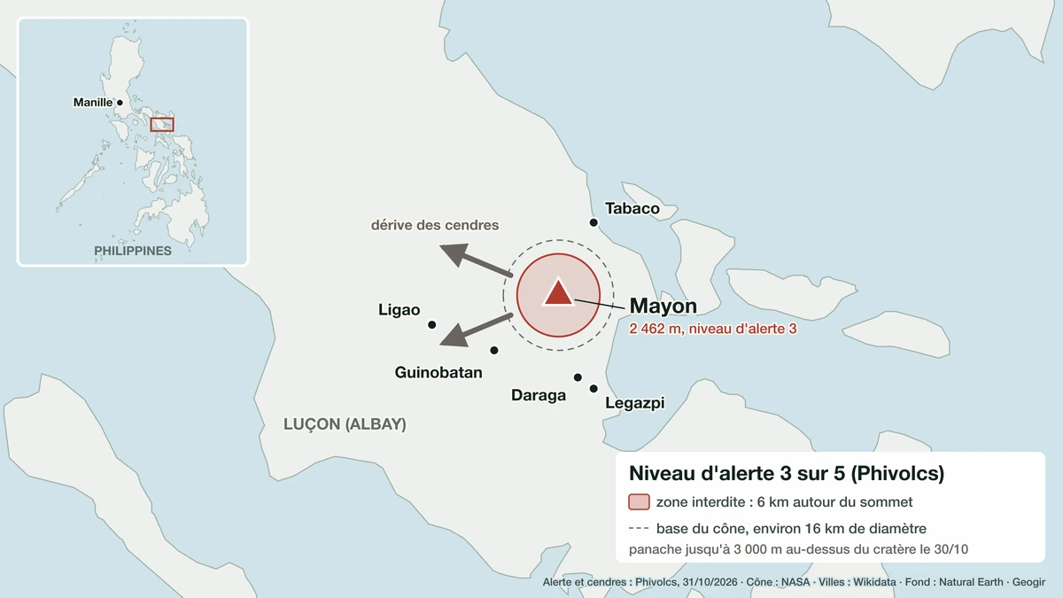 Carte de l'Albay aux Philippines : le Mayon, sa zone interdite de 6 km, la base du cône et la dérive des cendres vers l'ouest le 30 octobre 2026