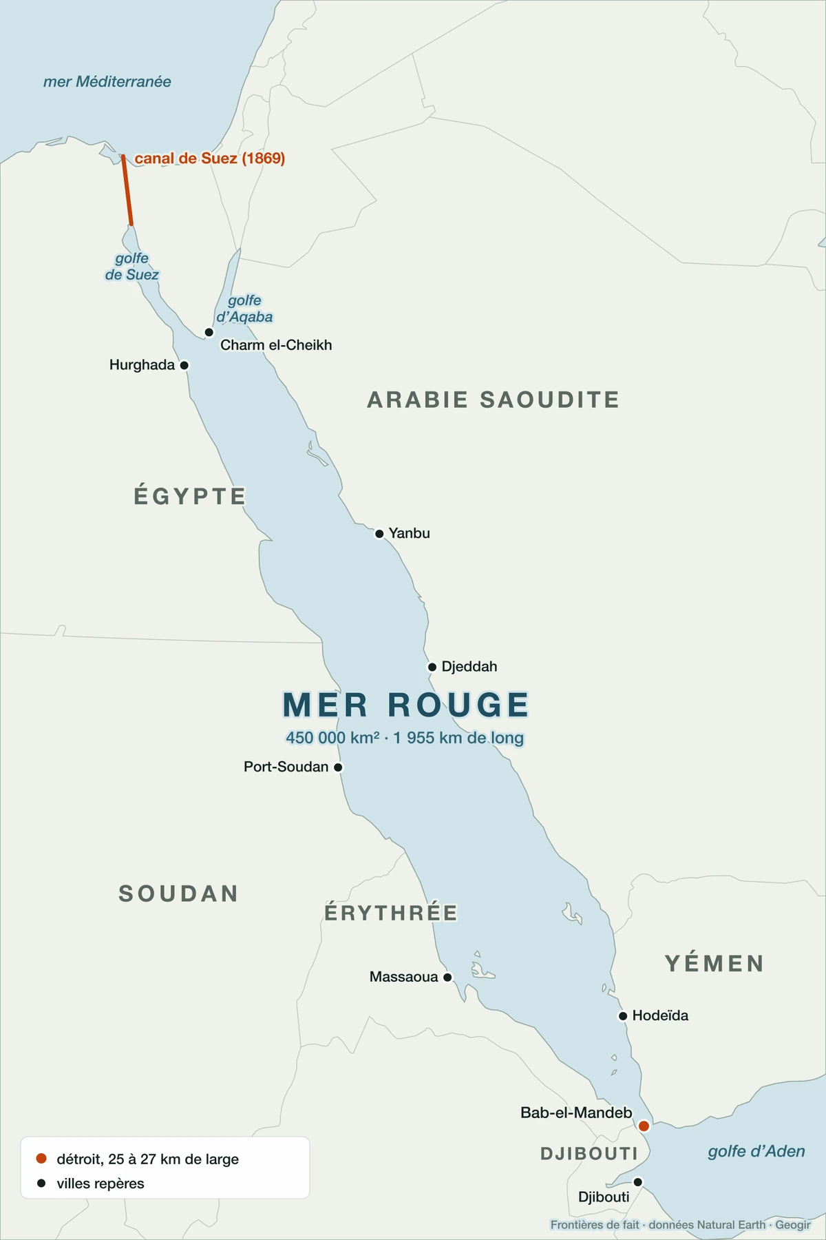 Carte de la mer Rouge entre l'Afrique et l'Arabie, avec les pays riverains, les golfes de Suez et d'Aqaba, le canal de Suez, le détroit de Bab-el-Mandeb et les villes repères