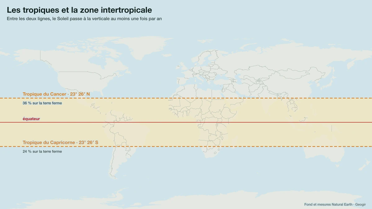 Carte du monde : l'équateur et les deux tropiques, avec les terres qu'ils traversent