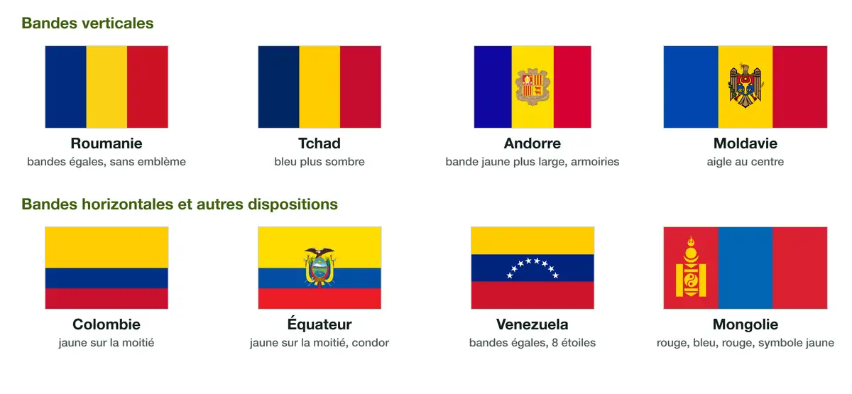 Les huit drapeaux bleu, jaune et rouge : Roumanie, Tchad, Andorre et Moldavie en bandes verticales, Colombie, Équateur, Venezuela et Mongolie