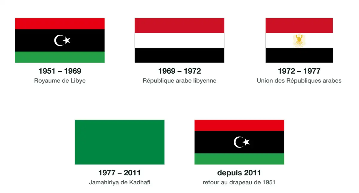 Les cinq drapeaux de la Libye depuis 1951 : royaume, république arabe, union avec l'Égypte et la Syrie, drapeau vert de 1977 et retour au drapeau de 1951