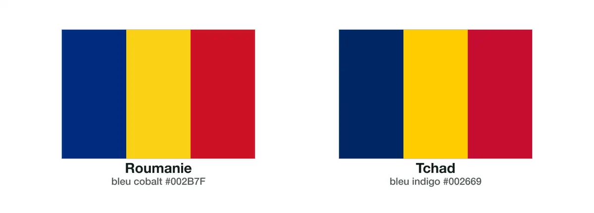 Drapeaux de la Roumanie et du Tchad côte à côte, identiques à la nuance de bleu près, cobalt pour la Roumanie et indigo pour le Tchad